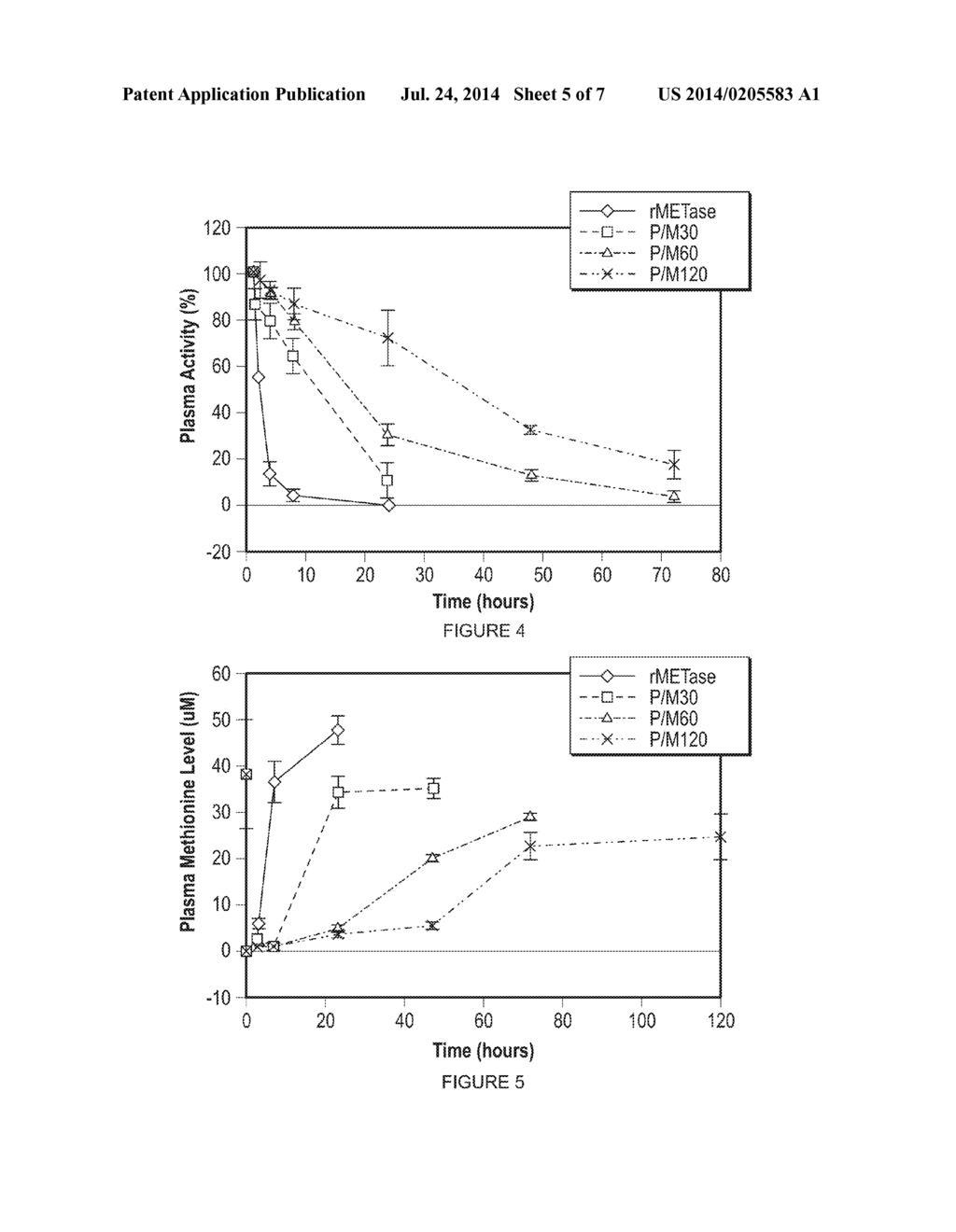 USE OF PLP WITH PEG-rMETase IN VIVO FOR ENHANCED EFFICACY - diagram, schematic, and image 06