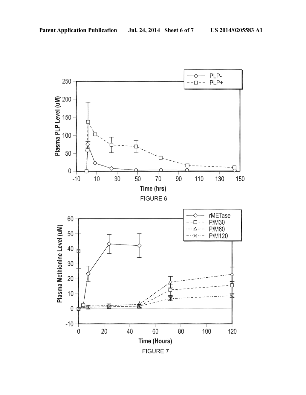 USE OF PLP WITH PEG-rMETase IN VIVO FOR ENHANCED EFFICACY - diagram, schematic, and image 07