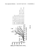 ANTAGONIST ANTI-CD40 MONOCLONAL ANTIBODIES AND METHODS FOR THEIR USE diagram and image