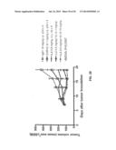 ANTAGONIST ANTI-CD40 MONOCLONAL ANTIBODIES AND METHODS FOR THEIR USE diagram and image