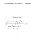 METHODS TO INCREASE ANTIGENICITY OF MEMBRANE-BOUND POLYPEPTIDES PRODUCED     IN PLANTS diagram and image