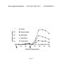 METHODS TO INCREASE ANTIGENICITY OF MEMBRANE-BOUND POLYPEPTIDES PRODUCED     IN PLANTS diagram and image