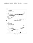 METHODS TO INCREASE ANTIGENICITY OF MEMBRANE-BOUND POLYPEPTIDES PRODUCED     IN PLANTS diagram and image