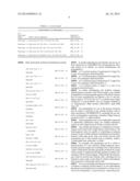 Stimulation of vaccination by angiotensin peptides diagram and image