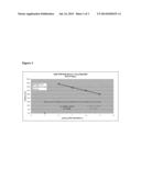 DETECTION OF PRAME GENE EXPRESSION IN CANCER diagram and image