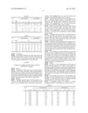 DETECTION OF PRAME GENE EXPRESSION IN CANCER diagram and image