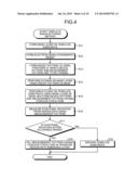 TEMPLATE, MANUFACTURING METHOD OF THE TEMPLATE, AND POSITION MEASURING     METHOD IN THE TEMPLATE diagram and image