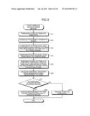 TEMPLATE, MANUFACTURING METHOD OF THE TEMPLATE, AND POSITION MEASURING     METHOD IN THE TEMPLATE diagram and image