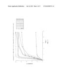 DIPEPTIDES AS FEED ADDITIVES diagram and image