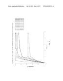 DIPEPTIDES AS FEED ADDITIVES diagram and image