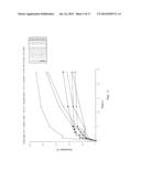 DIPEPTIDES AS FEED ADDITIVES diagram and image