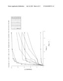 DIPEPTIDES AS FEED ADDITIVES diagram and image