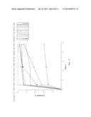 DIPEPTIDES AS FEED ADDITIVES diagram and image