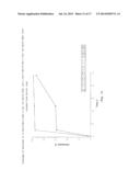 DIPEPTIDES AS FEED ADDITIVES diagram and image