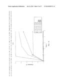 DIPEPTIDES AS FEED ADDITIVES diagram and image