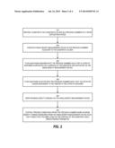 REAL TIME PROCESS CONTROL OF THE POLYMER DISPERSION INDEX diagram and image