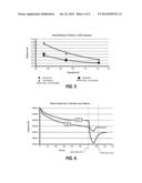 REAL TIME PROCESS CONTROL OF THE POLYMER DISPERSION INDEX diagram and image