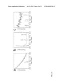 IRON PYRITE THIN FILMS FROM MOLECULAR INKS diagram and image