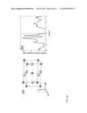 IRON PYRITE THIN FILMS FROM MOLECULAR INKS diagram and image