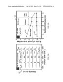 GROWTH OF GRAPHENE FILMS AND GRAPHENE PATTERNS diagram and image