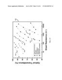 GROWTH OF GRAPHENE FILMS AND GRAPHENE PATTERNS diagram and image