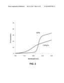 PROCESS AND HARDWARE FOR DEPOSITION OF COMPLEX THIN-FILM ALLOYS OVER LARGE     AREAS diagram and image