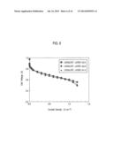 Electrode Catalyst Layer for Fuel Cells, Electrode for Fuel Cells,     Membrane Electrode Assembly for Fuel Cells, and Fuel Cell diagram and image