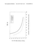 Electrode Catalyst Layer for Fuel Cells, Electrode for Fuel Cells,     Membrane Electrode Assembly for Fuel Cells, and Fuel Cell diagram and image