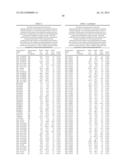 RATIONALE, METHODS, AND ASSAYS FOR IDENTIFYING HUMAN AND NON-HUMAN PRIMATE     TASTE SPECIFIC GENES AND USE THEREOF IN TASTE MODULATOR AND THERAPEUTIC     SCREENING ASSAYS diagram and image