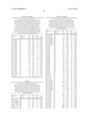 RATIONALE, METHODS, AND ASSAYS FOR IDENTIFYING HUMAN AND NON-HUMAN PRIMATE     TASTE SPECIFIC GENES AND USE THEREOF IN TASTE MODULATOR AND THERAPEUTIC     SCREENING ASSAYS diagram and image