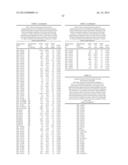 RATIONALE, METHODS, AND ASSAYS FOR IDENTIFYING HUMAN AND NON-HUMAN PRIMATE     TASTE SPECIFIC GENES AND USE THEREOF IN TASTE MODULATOR AND THERAPEUTIC     SCREENING ASSAYS diagram and image