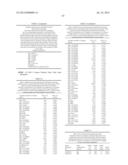 RATIONALE, METHODS, AND ASSAYS FOR IDENTIFYING HUMAN AND NON-HUMAN PRIMATE     TASTE SPECIFIC GENES AND USE THEREOF IN TASTE MODULATOR AND THERAPEUTIC     SCREENING ASSAYS diagram and image