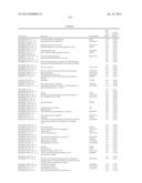 RATIONALE, METHODS, AND ASSAYS FOR IDENTIFYING HUMAN AND NON-HUMAN PRIMATE     TASTE SPECIFIC GENES AND USE THEREOF IN TASTE MODULATOR AND THERAPEUTIC     SCREENING ASSAYS diagram and image