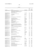 RATIONALE, METHODS, AND ASSAYS FOR IDENTIFYING HUMAN AND NON-HUMAN PRIMATE     TASTE SPECIFIC GENES AND USE THEREOF IN TASTE MODULATOR AND THERAPEUTIC     SCREENING ASSAYS diagram and image