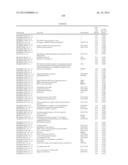 RATIONALE, METHODS, AND ASSAYS FOR IDENTIFYING HUMAN AND NON-HUMAN PRIMATE     TASTE SPECIFIC GENES AND USE THEREOF IN TASTE MODULATOR AND THERAPEUTIC     SCREENING ASSAYS diagram and image