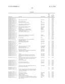 RATIONALE, METHODS, AND ASSAYS FOR IDENTIFYING HUMAN AND NON-HUMAN PRIMATE     TASTE SPECIFIC GENES AND USE THEREOF IN TASTE MODULATOR AND THERAPEUTIC     SCREENING ASSAYS diagram and image