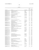 RATIONALE, METHODS, AND ASSAYS FOR IDENTIFYING HUMAN AND NON-HUMAN PRIMATE     TASTE SPECIFIC GENES AND USE THEREOF IN TASTE MODULATOR AND THERAPEUTIC     SCREENING ASSAYS diagram and image