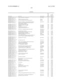 RATIONALE, METHODS, AND ASSAYS FOR IDENTIFYING HUMAN AND NON-HUMAN PRIMATE     TASTE SPECIFIC GENES AND USE THEREOF IN TASTE MODULATOR AND THERAPEUTIC     SCREENING ASSAYS diagram and image