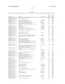 RATIONALE, METHODS, AND ASSAYS FOR IDENTIFYING HUMAN AND NON-HUMAN PRIMATE     TASTE SPECIFIC GENES AND USE THEREOF IN TASTE MODULATOR AND THERAPEUTIC     SCREENING ASSAYS diagram and image