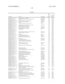 RATIONALE, METHODS, AND ASSAYS FOR IDENTIFYING HUMAN AND NON-HUMAN PRIMATE     TASTE SPECIFIC GENES AND USE THEREOF IN TASTE MODULATOR AND THERAPEUTIC     SCREENING ASSAYS diagram and image