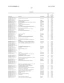 RATIONALE, METHODS, AND ASSAYS FOR IDENTIFYING HUMAN AND NON-HUMAN PRIMATE     TASTE SPECIFIC GENES AND USE THEREOF IN TASTE MODULATOR AND THERAPEUTIC     SCREENING ASSAYS diagram and image