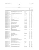 RATIONALE, METHODS, AND ASSAYS FOR IDENTIFYING HUMAN AND NON-HUMAN PRIMATE     TASTE SPECIFIC GENES AND USE THEREOF IN TASTE MODULATOR AND THERAPEUTIC     SCREENING ASSAYS diagram and image