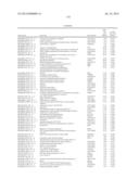 RATIONALE, METHODS, AND ASSAYS FOR IDENTIFYING HUMAN AND NON-HUMAN PRIMATE     TASTE SPECIFIC GENES AND USE THEREOF IN TASTE MODULATOR AND THERAPEUTIC     SCREENING ASSAYS diagram and image