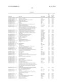 RATIONALE, METHODS, AND ASSAYS FOR IDENTIFYING HUMAN AND NON-HUMAN PRIMATE     TASTE SPECIFIC GENES AND USE THEREOF IN TASTE MODULATOR AND THERAPEUTIC     SCREENING ASSAYS diagram and image