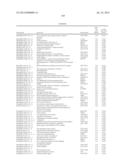 RATIONALE, METHODS, AND ASSAYS FOR IDENTIFYING HUMAN AND NON-HUMAN PRIMATE     TASTE SPECIFIC GENES AND USE THEREOF IN TASTE MODULATOR AND THERAPEUTIC     SCREENING ASSAYS diagram and image