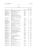 RATIONALE, METHODS, AND ASSAYS FOR IDENTIFYING HUMAN AND NON-HUMAN PRIMATE     TASTE SPECIFIC GENES AND USE THEREOF IN TASTE MODULATOR AND THERAPEUTIC     SCREENING ASSAYS diagram and image