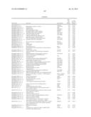 RATIONALE, METHODS, AND ASSAYS FOR IDENTIFYING HUMAN AND NON-HUMAN PRIMATE     TASTE SPECIFIC GENES AND USE THEREOF IN TASTE MODULATOR AND THERAPEUTIC     SCREENING ASSAYS diagram and image