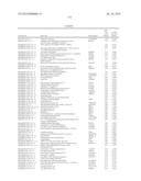 RATIONALE, METHODS, AND ASSAYS FOR IDENTIFYING HUMAN AND NON-HUMAN PRIMATE     TASTE SPECIFIC GENES AND USE THEREOF IN TASTE MODULATOR AND THERAPEUTIC     SCREENING ASSAYS diagram and image