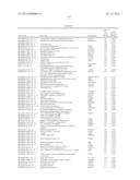 RATIONALE, METHODS, AND ASSAYS FOR IDENTIFYING HUMAN AND NON-HUMAN PRIMATE     TASTE SPECIFIC GENES AND USE THEREOF IN TASTE MODULATOR AND THERAPEUTIC     SCREENING ASSAYS diagram and image