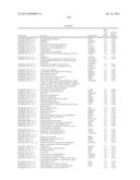 RATIONALE, METHODS, AND ASSAYS FOR IDENTIFYING HUMAN AND NON-HUMAN PRIMATE     TASTE SPECIFIC GENES AND USE THEREOF IN TASTE MODULATOR AND THERAPEUTIC     SCREENING ASSAYS diagram and image